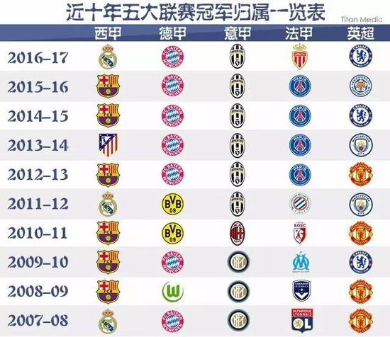 这支英超劲