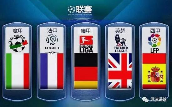 随着欧洲国